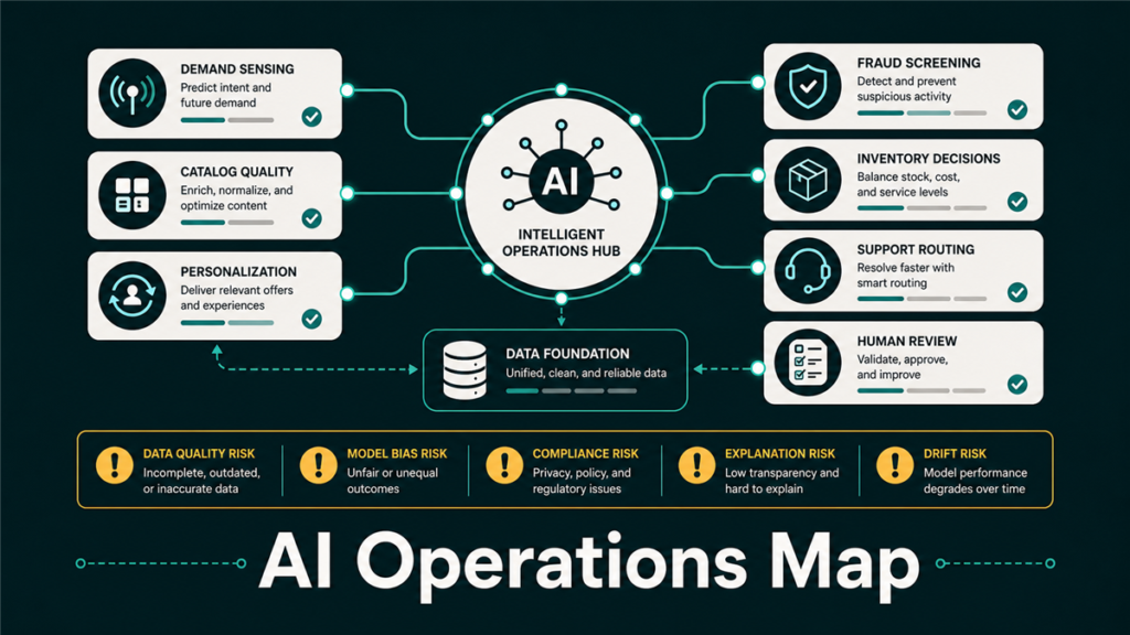 Featured image for Qubeq article: AI in E-Commerce: How Amazon and Walmart Sellers Can Leverage AI for Operational Excellence