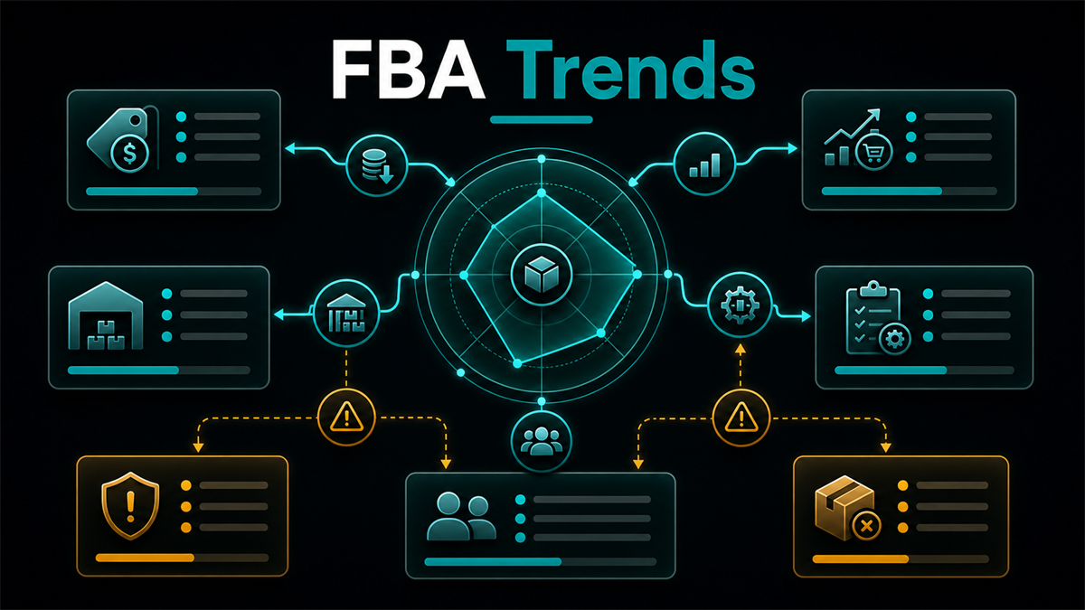 Evergreen FBA trends radar showing seller operations signals, fulfillment pressure, inventory planning, and marketplace readiness.