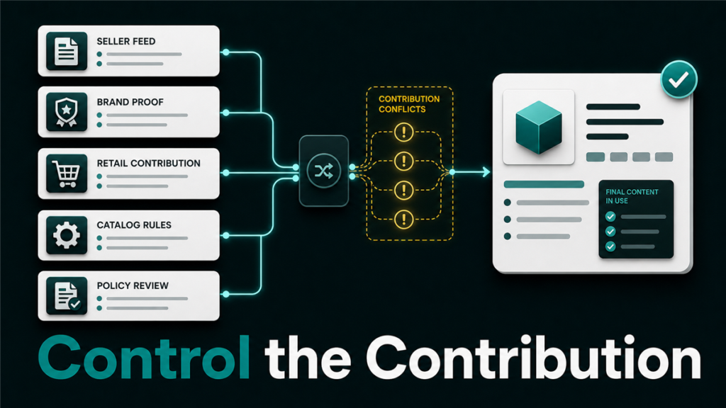 Layered catalog contribution diagram showing competing inputs that can overwrite Amazon listing content.
