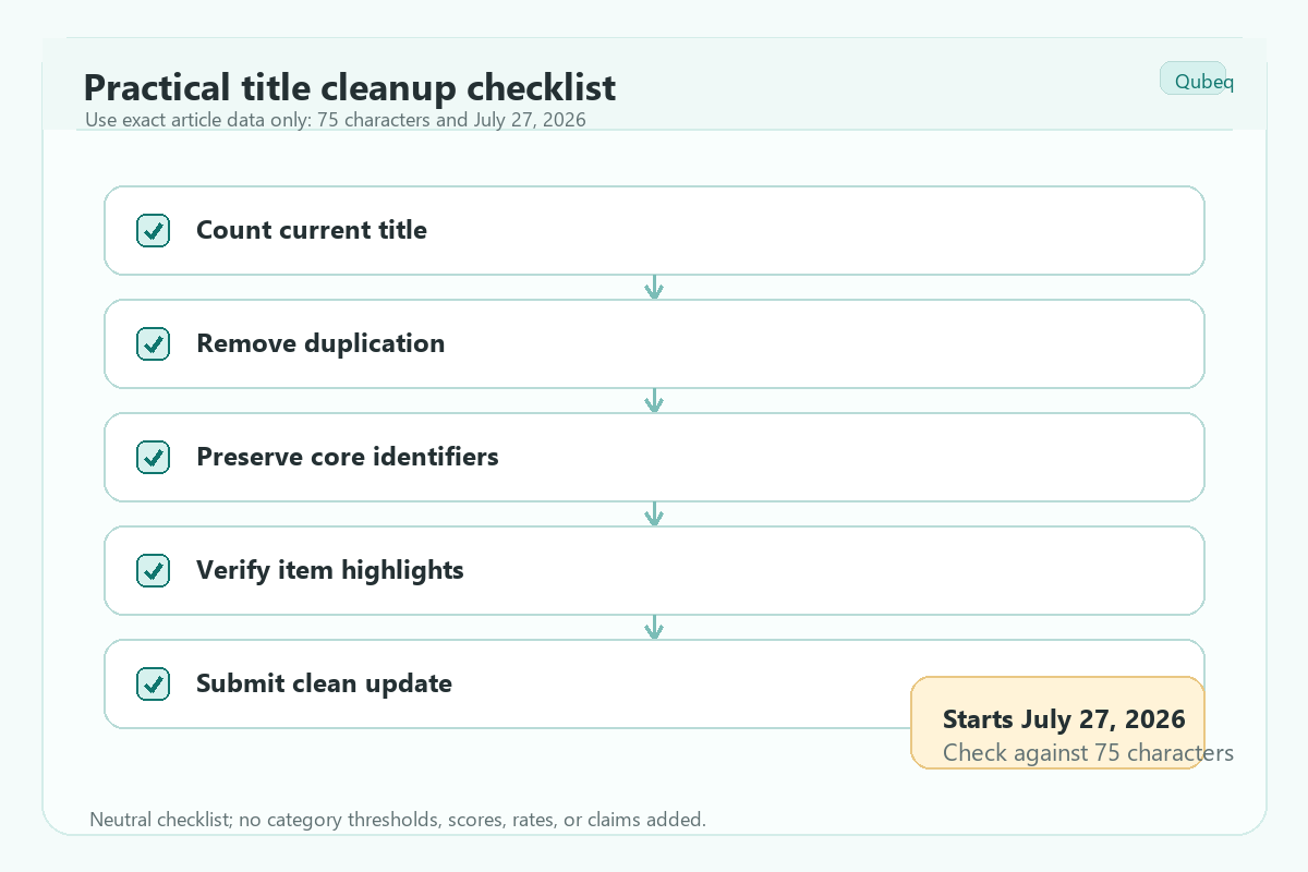 Checklist for cleaning Amazon product titles before the 75-character limit starts.