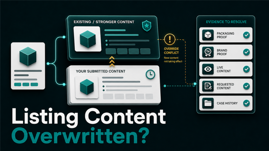 Listing content override evidence diagram showing submitted content, stronger existing content, override conflict, and proof needed to resolve the issue.