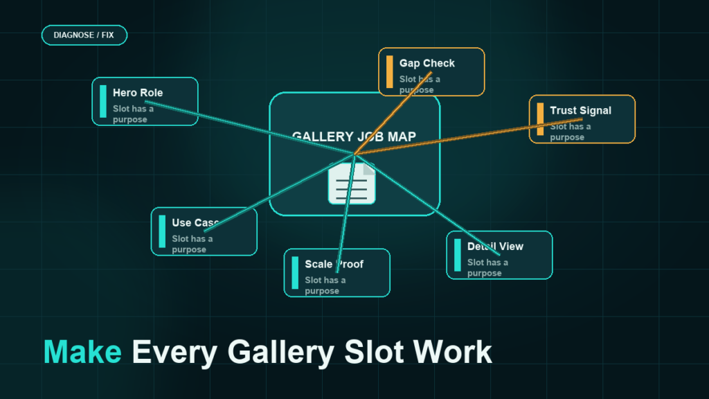 Dark teal gallery job map connecting secondary image roles such as hero role, use case, scale proof, detail view, trust signal, and gap check.