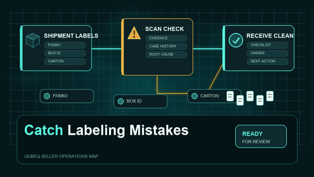 Featured image for Qubeq article: Amazon FBA Shipment Labeling Mistakes That Cost You