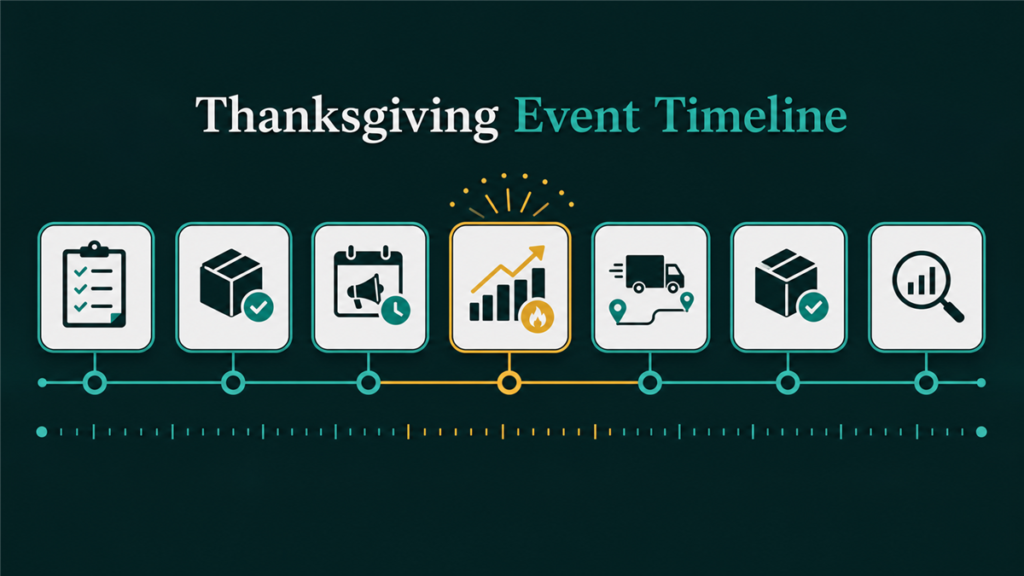 Featured image for Qubeq article: Amazon's Biggest Thanksgiving Shopping Event Ever (2025)