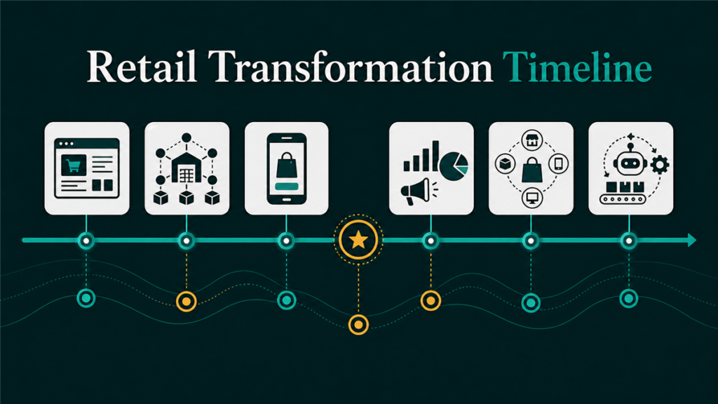 Featured image for Qubeq article: Celebrating 25 Years of Retail Transformation | Amazon's E-commerce Journey