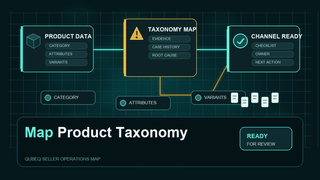 Featured image for Qubeq article: Cross Marketplace Taxonomy Mapping