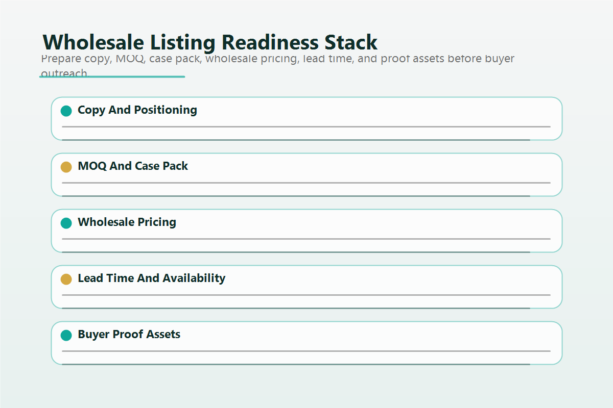 faire-wholesale-listing inline support image