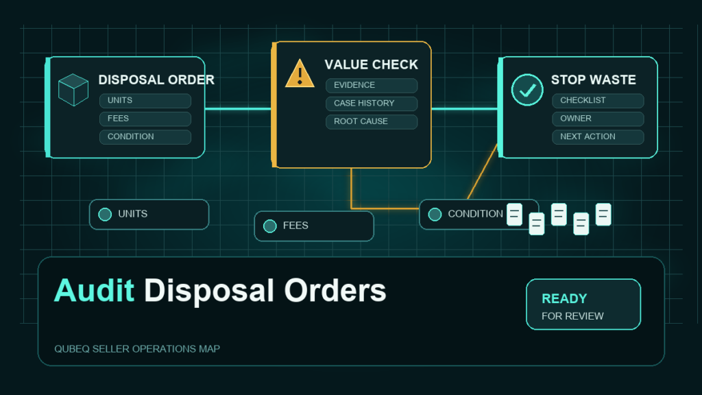 Featured image for Qubeq article: FBA Disposal Order Audit: Stop Paying to Destroy Good Inventory