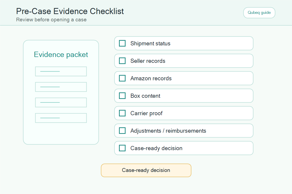 Evidence checklist for reviewing an FBA shipment discrepancy before opening a case.