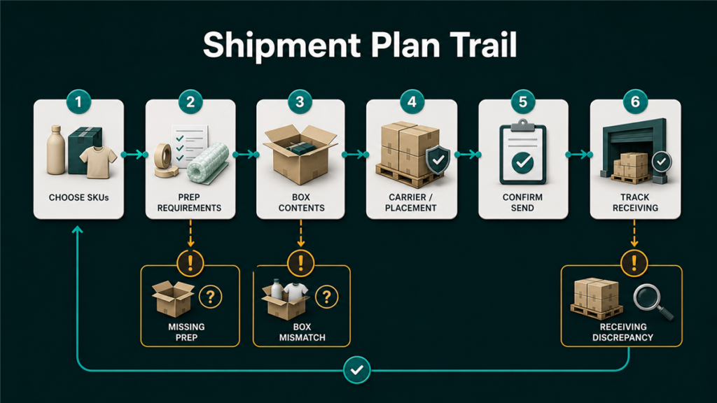 Featured image for Qubeq article: How to Create and Send a Shipment Plan Step-by-Step