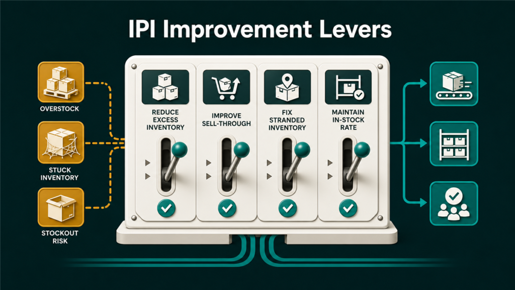 Featured image for Qubeq article: How to Improve Your Amazon Inventory Performance Index (IPI) Score