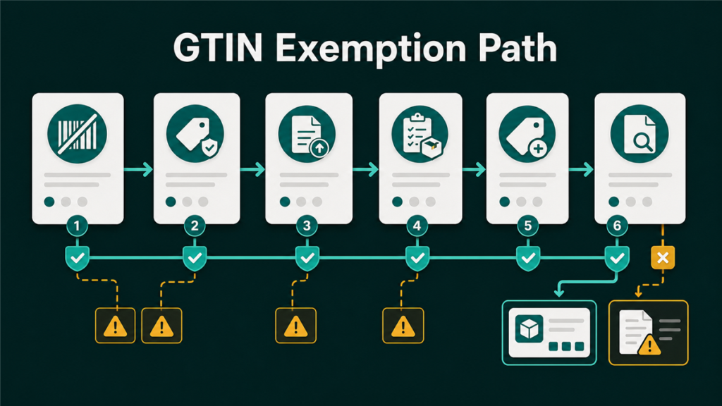 Featured image for Qubeq article: How to List Products on Amazon Without a GTIN or UPC