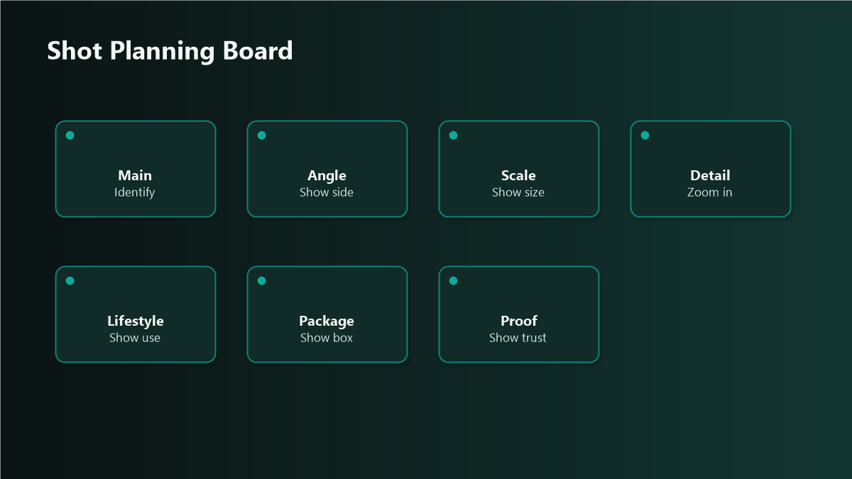 A planned shot list laid out as a grid of image roles from main image to lifestyle.