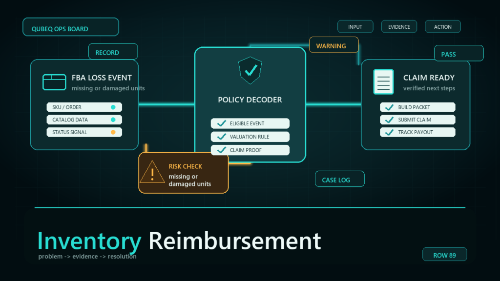 Dark teal ecommerce operations workflow diagram for Decoding the FBA Inventory Reimbursement Policy: What It Means for Sellers.