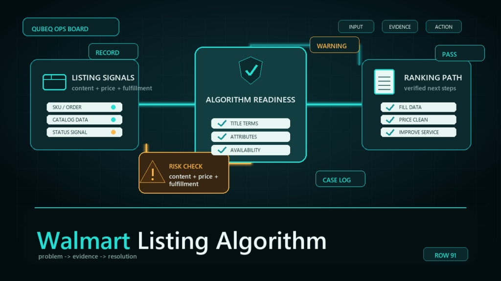Dark teal ecommerce operations workflow diagram for Optimizing Product Listings for Walmart?s Algorithm.