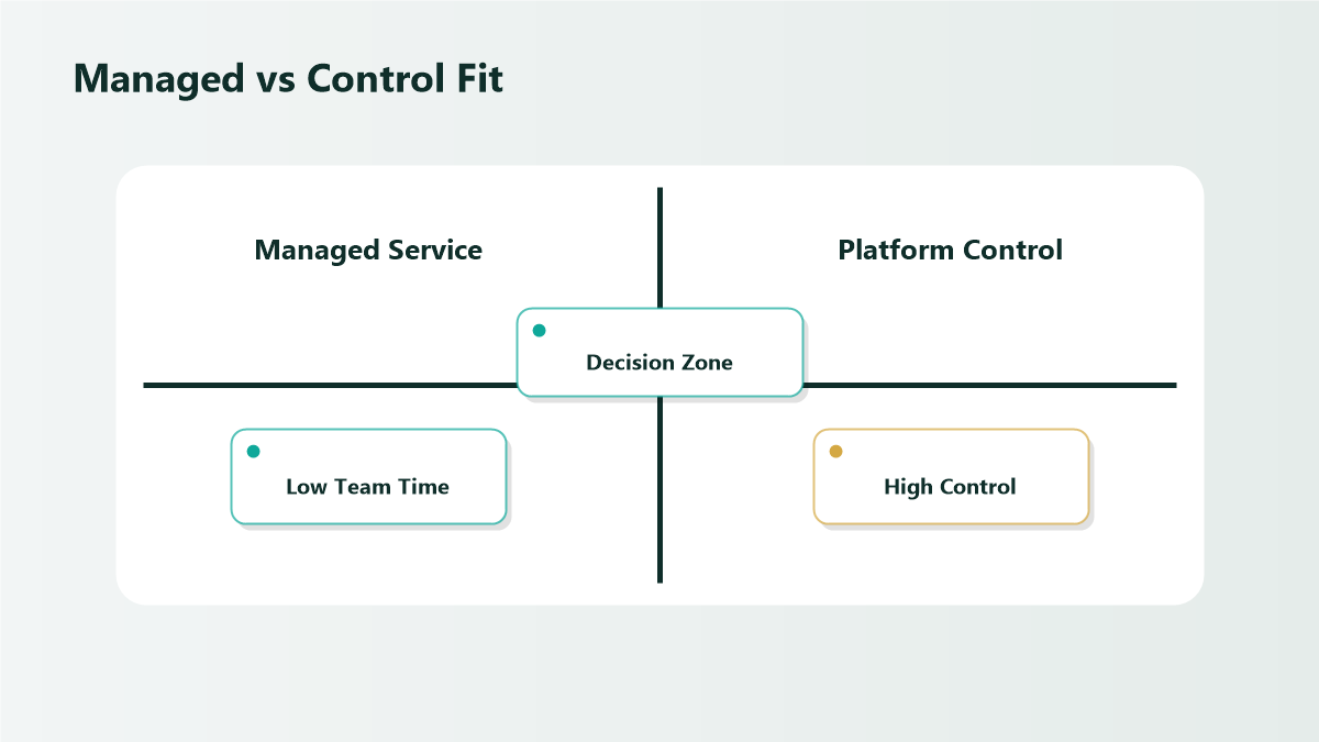 Retail-media ad spend across multiple marketplaces being optimized through a single AI engine.