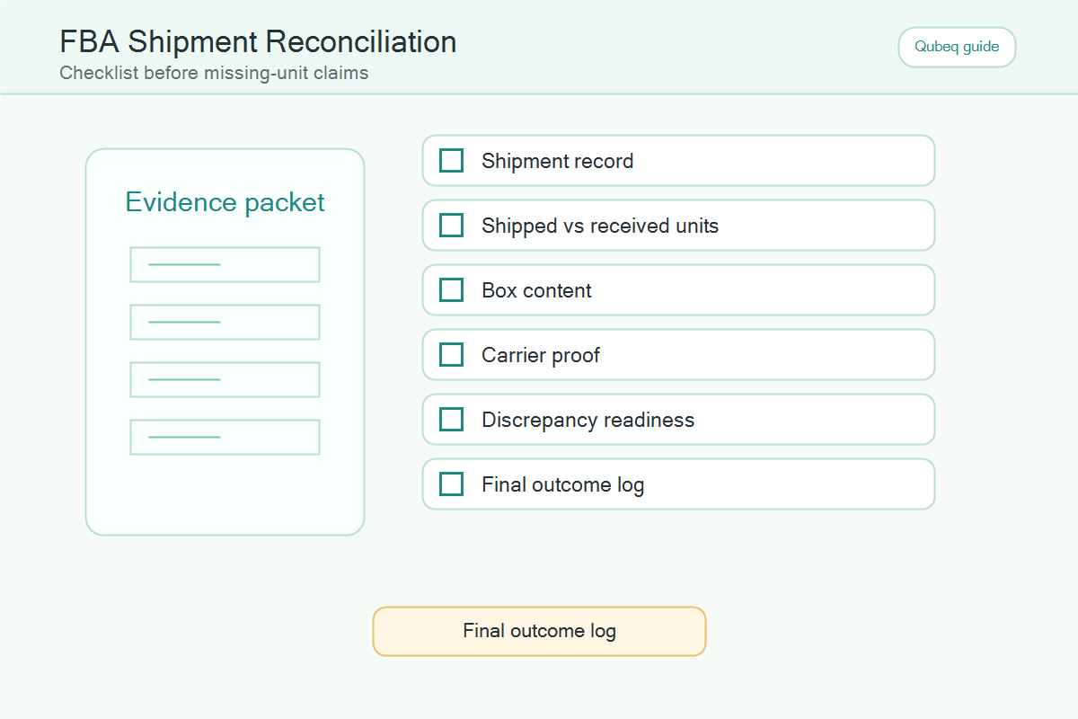 FBA shipment reconciliation checklist before filing missing-unit claims.