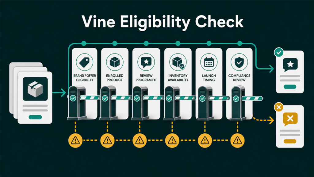Featured image for Qubeq article: Resellers Can Get Reviews with Amazon Vine
