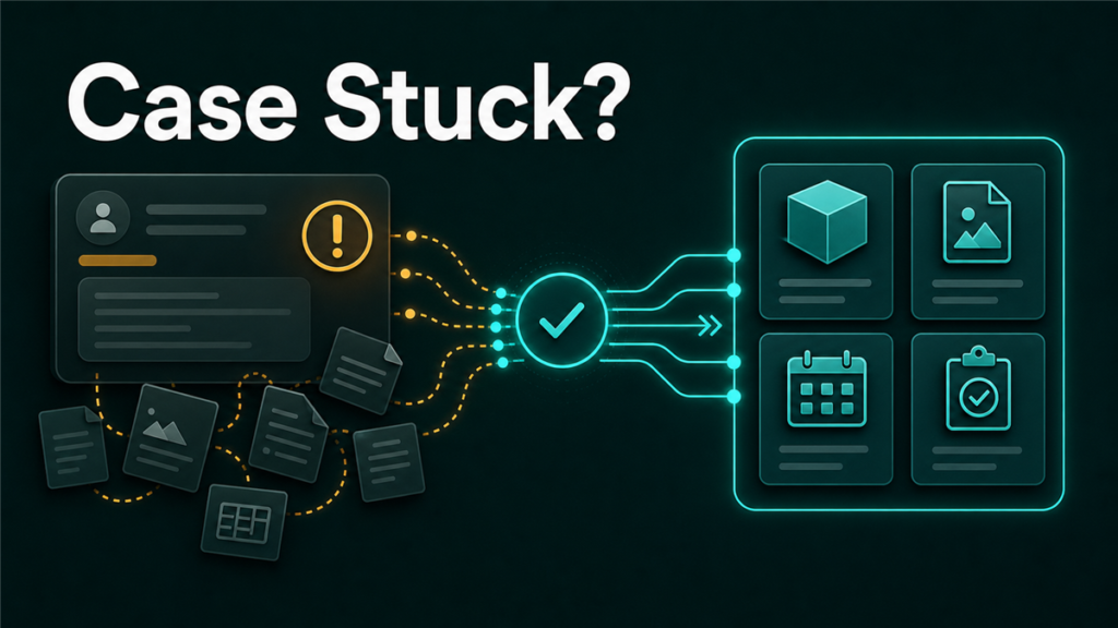 Seller Central case packet workflow showing issue summary, ASIN evidence, screenshots, timeline, and requested action cards.