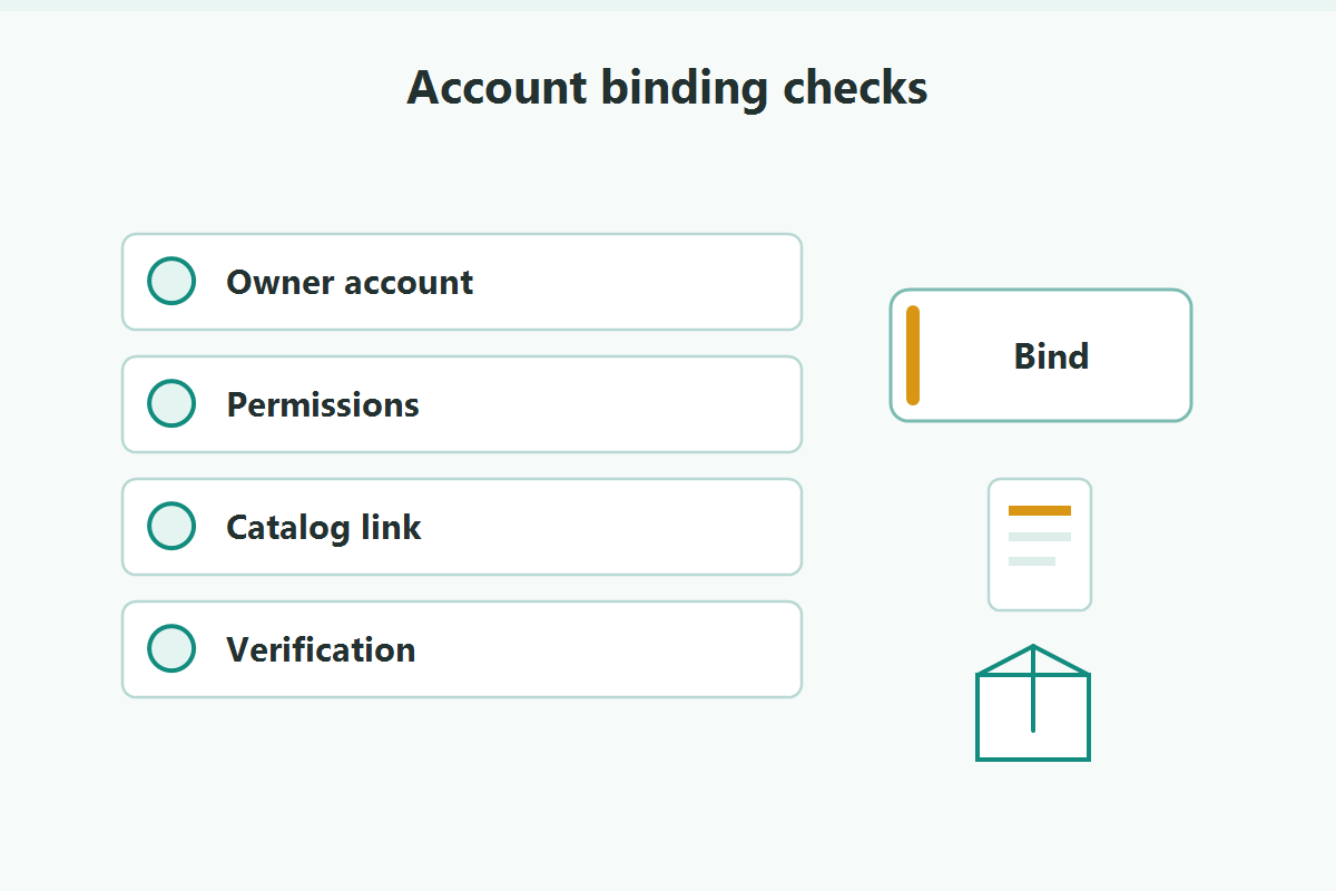 Account binding checklist showing owner account, permissions, catalog link, and verification.