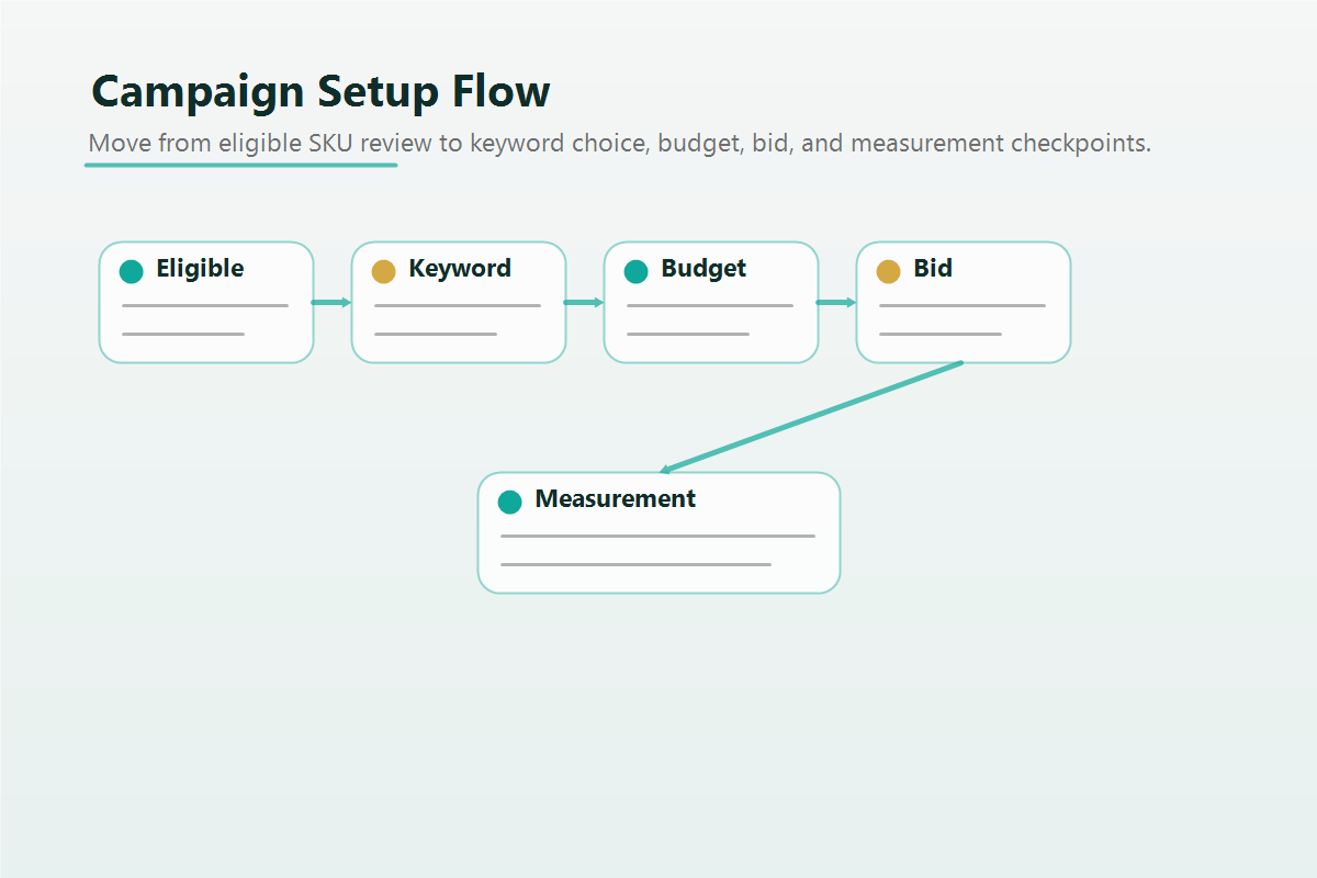 walmart-connect-advertising inline support image
