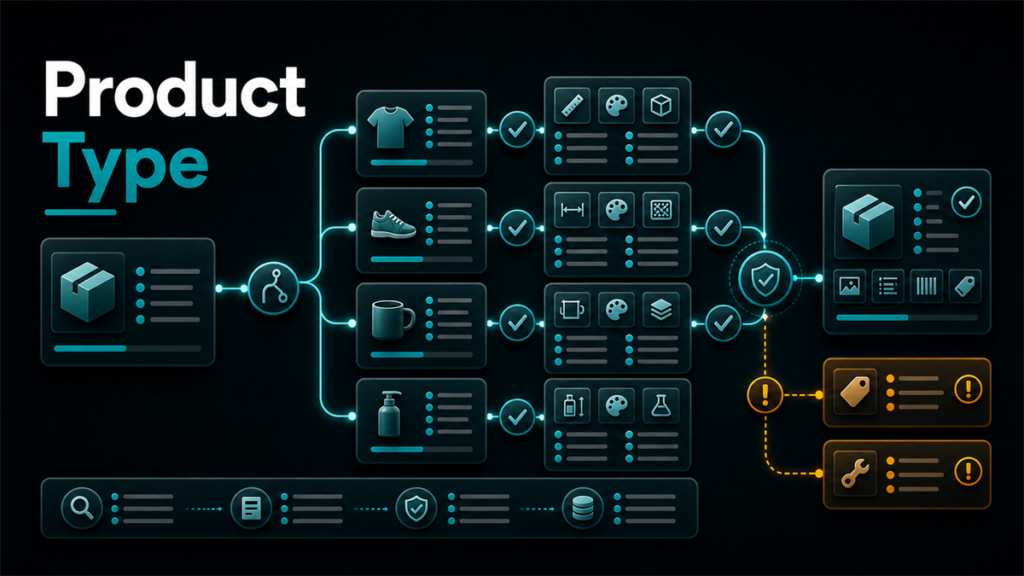 Seller reviewing Walmart product type and attribute choices in a catalog workflow